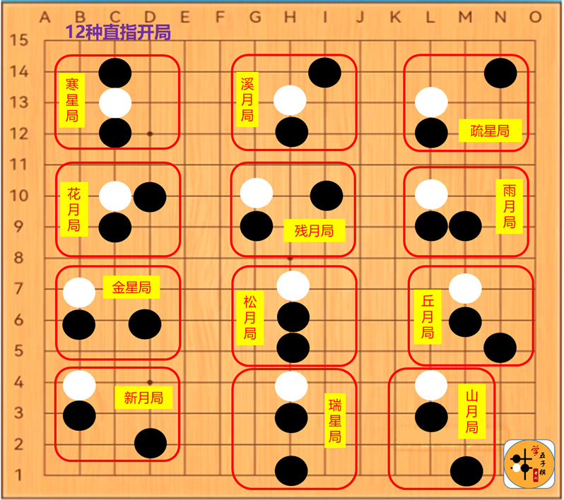 How to play gobang (how to play gobang for children)